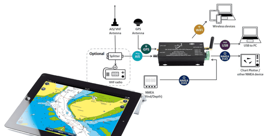 Ipad Set van Smartmarine